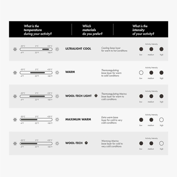 FALKE Men's Wool Tech. Light Base Layer Top NWT Medium M - Picture 5 of 14